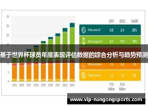 基于世界杯球员年度表现评估数据的综合分析与趋势预测