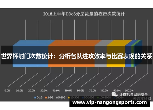 世界杯射门次数统计：分析各队进攻效率与比赛表现的关系