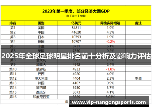 2025年全球足球明星排名前十分析及影响力评估