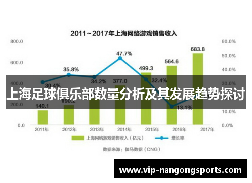 上海足球俱乐部数量分析及其发展趋势探讨