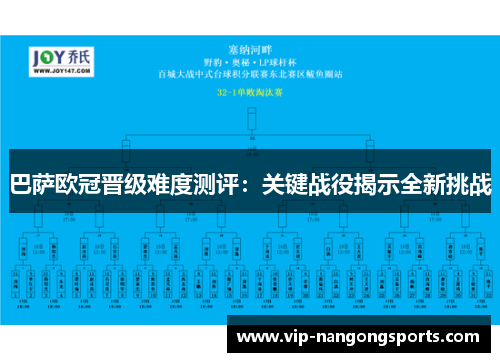巴萨欧冠晋级难度测评：关键战役揭示全新挑战