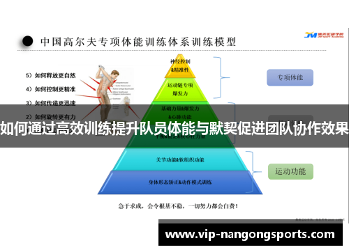 如何通过高效训练提升队员体能与默契促进团队协作效果