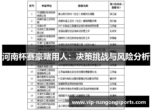 河南杯赛豪赌用人：决策挑战与风险分析