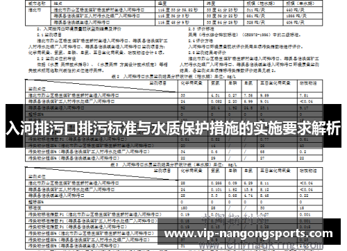 入河排污口排污标准与水质保护措施的实施要求解析