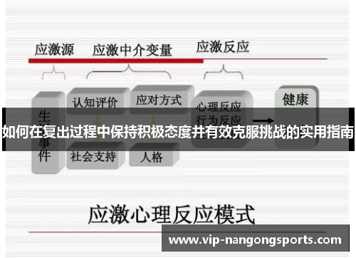如何在复出过程中保持积极态度并有效克服挑战的实用指南