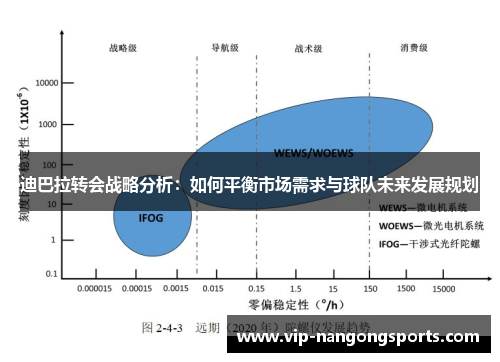 迪巴拉转会战略分析：如何平衡市场需求与球队未来发展规划
