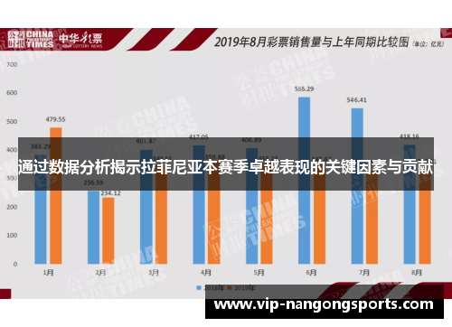 通过数据分析揭示拉菲尼亚本赛季卓越表现的关键因素与贡献