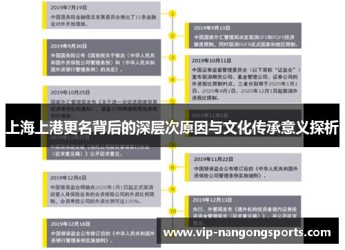 上海上港更名背后的深层次原因与文化传承意义探析