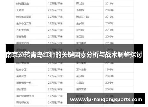 南京逆转青岛红狮的关键因素分析与战术调整探讨