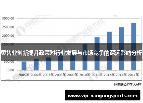 零售业创新提升政策对行业发展与市场竞争的深远影响分析